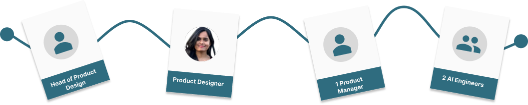 Gen AI Design Team