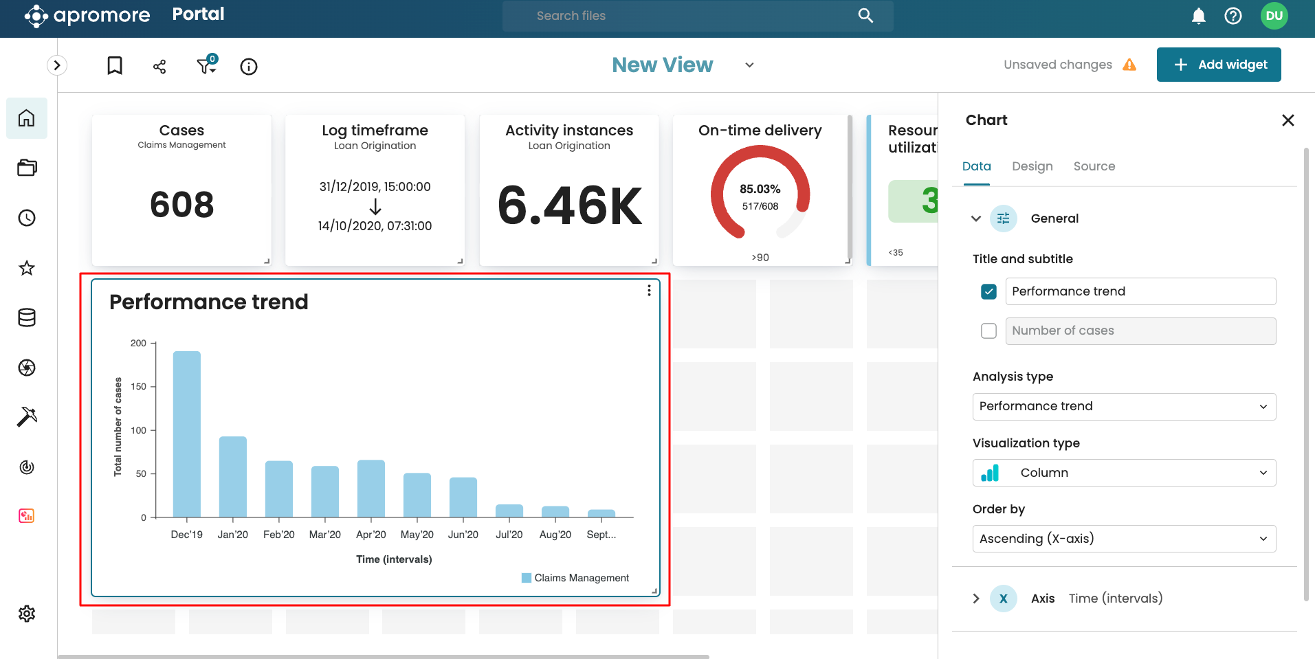 Redesigned Dashboard 2