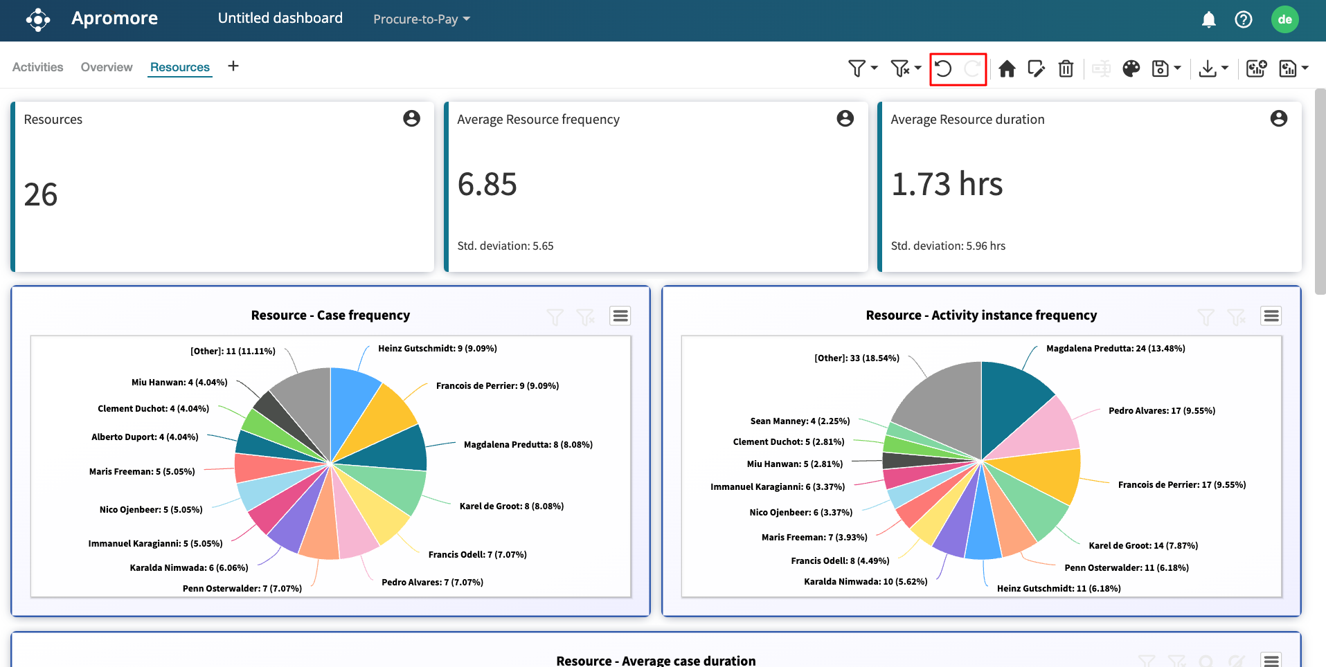 Legacy Dashboard 3