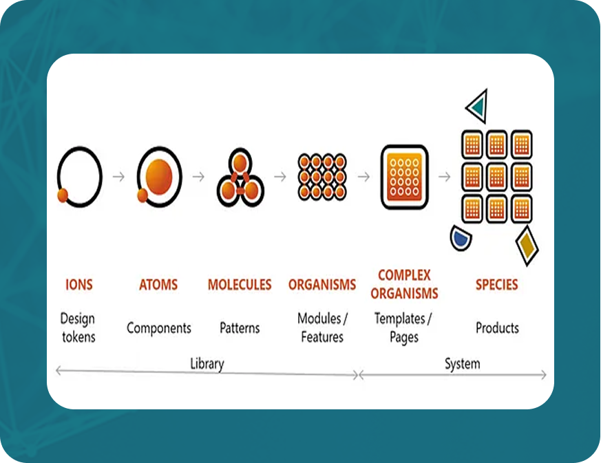 Design System Implementation