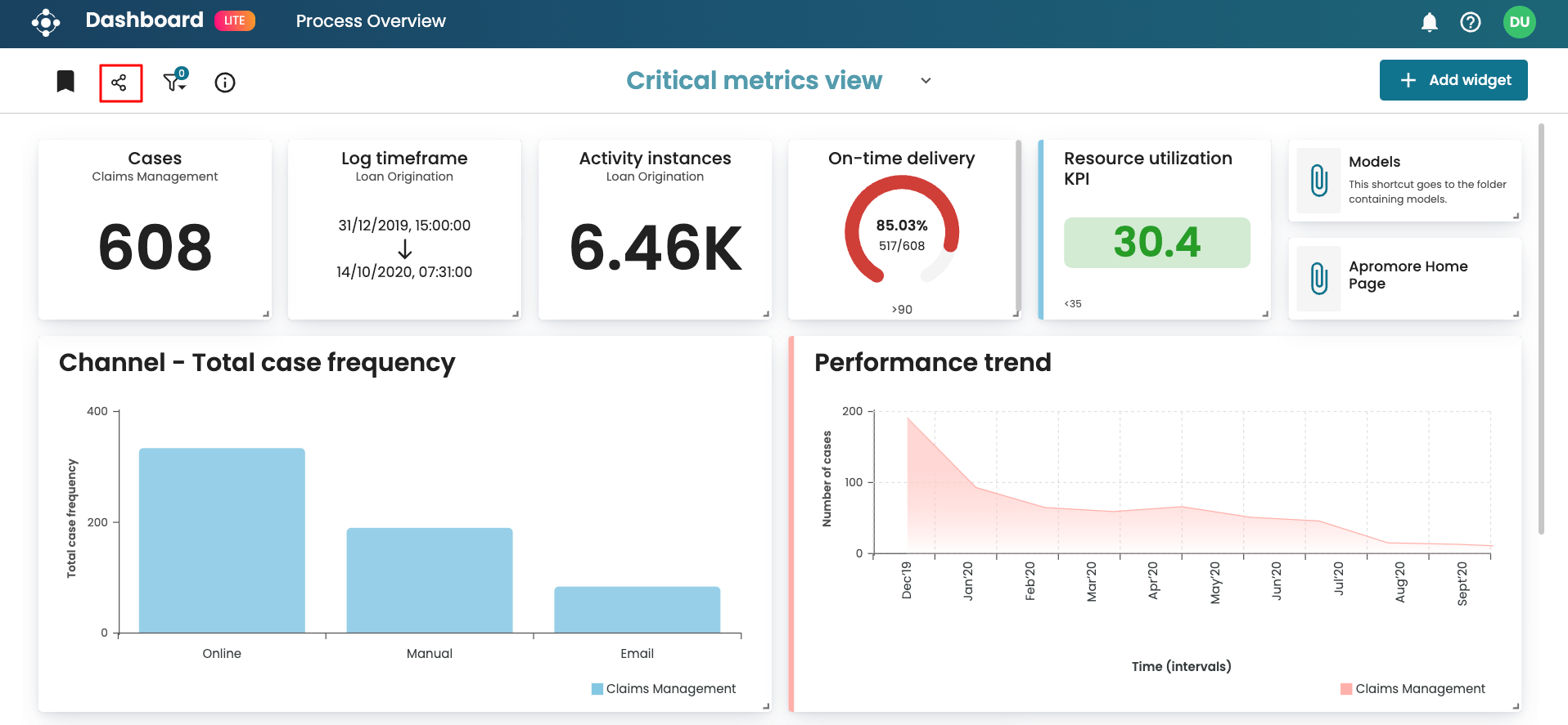 Share Dashboard Example